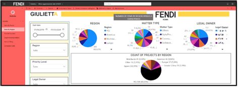 dipartimento legale fendi|fendi soc italia.